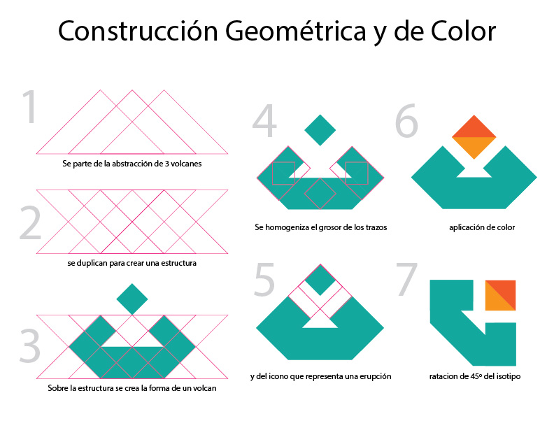 Origen del Icono